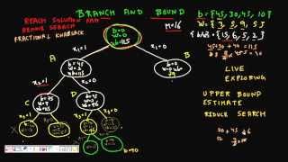 Programming Interview 01 Knapsack problem using branch and bound method Part 2 Solved Example [upl. by Mahau407]