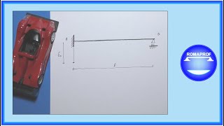 CEDIMENTI VINCOLARI TRAVE IPERSTATICA CON CEDIMENTO ELASTICO Es n° 1  750 [upl. by Irakab]