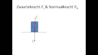 zwaartekracht en normaalkracht [upl. by Ettennaej]