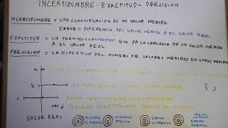 91 Incertidumbre precisión exactitud diferencias definiciones Repetibilidad y reproducibilidad [upl. by Lorrayne]