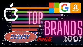 Best global brands  Top 10 Interbrand 20072022 [upl. by Oisor]