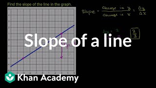 Finding the slope of a line from its graph  Algebra I  Khan Academy [upl. by Kruter]