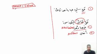 جافا JAVA  مفهوم الخصائص Attributes في البرمجة [upl. by Candi145]