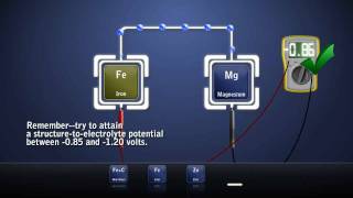 Cathodic Protection  Galvanic  Sacrificial [upl. by Esalb553]