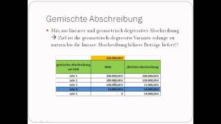 Grundlagen der Kostenrechnung  Kalkulatorische Abschreibungen [upl. by Esch]