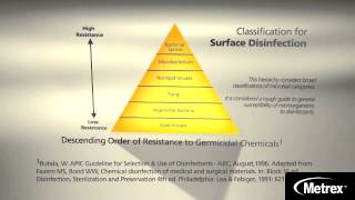 CDC Principles of Cleaning and Disinfecting Environmental Surfaces [upl. by Noellyn202]