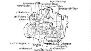 onderdelen motor [upl. by Eanyl126]