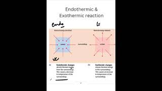 What are exothermic amp endothermic reaction shortschemistry [upl. by Oicnanev]