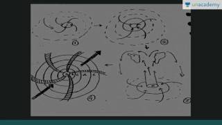 Unacademy Geography lecture for IAS Cyclones Understanding Of Tropical Cyclones [upl. by Hephzipa]