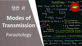 Modes of Transmission of infections in Hindi  Host in Hindi  Basic Science Series [upl. by Tiedeman]