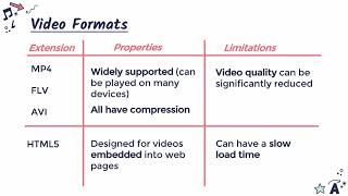 Video and Document Formats Creative iMedia R081 13 [upl. by Raquel]