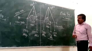 SC UNIT 3 TOPIC 510 Intermodulation with Example [upl. by Amar377]