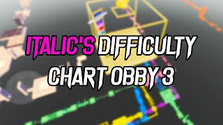 The Obby creator Jump per difficulty chart obby ENCORE 200 stages [upl. by Nohtahoj308]