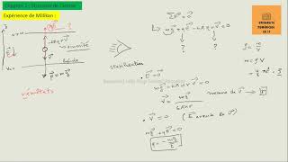 23  Expérience de Millikan détermination de la valeur de e [upl. by Ahs]