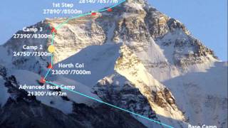 Everest North Col Animated Route Map [upl. by Naot108]