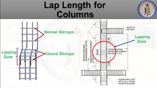 Lap length for columns  Lapping zone for column  Lap length  What is lap length  Why lapping [upl. by Cheng61]