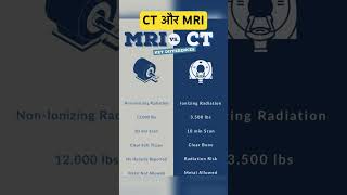 CT Scan कैसे होता है shorts ytshorts health ctscan hospital disease [upl. by Thatch]