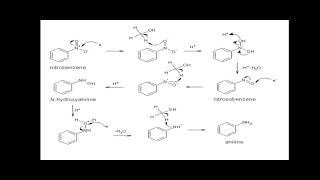 synthesis of Anilinereducing nitrobenzene cant directly synthesiseab Chemistry with Concept [upl. by Beverlie400]