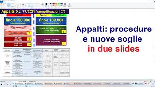 APPALTI procedure e nuove soglie in due slides 1862021 [upl. by Yeffej]