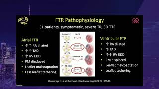 SAT 14 30 Annette Vegas – Pathophysiology and Assessment of Functional TR [upl. by Gabor143]