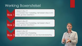 Deel 1 Introductie Inkomstenbelasting en Boxenstelsel Economie en Bedrijfseconomie havovwo [upl. by Nera]