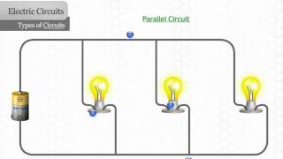 Types of Electrical Circuits [upl. by Yedok]