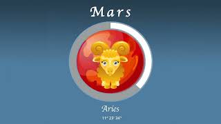 Aries horoscope for May 15 2024 [upl. by Aletta]