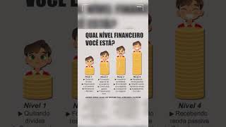 QUAL NÍVEL FINANCEIRO VOCÊ ESTÁcomoinvestiremfundosimobiliarios investimentos bolsadevalores [upl. by Aip]