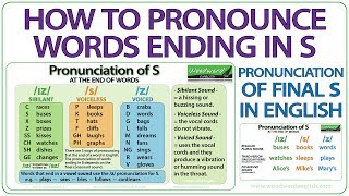 How to pronounce words ending in S  Pronunciation of final S in English [upl. by Htirehc]