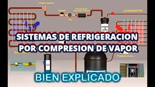 🌀 Sistemas de refrigeración por compresión de vapor 📢 BIEN EXPLICADO ❄ [upl. by Wavell]