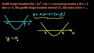 Menentukan fungsi kuadrat berdasarkan titik potong sumbu x [upl. by Leira]