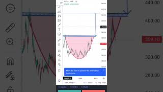 HIKAL LIMITED daily chart trading banknifty stockmarketstocktrading stocks treder intradattr [upl. by Ecinereb]