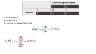 Eventos independientes  Ejemplos [upl. by Arul759]