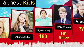 Most Richest KIDS in the World 2024  Velocity [upl. by Dunning]