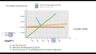 Genomgång av övningsprov Kalkylering 4 [upl. by Aliber543]