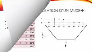 Texte argumentatif  dégager la thèse et les arguments  Français  Alloprof [upl. by Onitram]