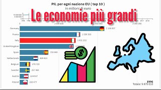 Le economie più grandi in Europa PIL Italiano Unione Europea  top 10  GDP [upl. by Dorene]