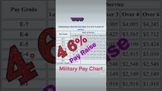 Military Pay Chart 2023 [upl. by Marozik]