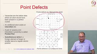 Lecture 6 Part 2  Defects in Crystalline Materials  1 Point Defects [upl. by Tella404]