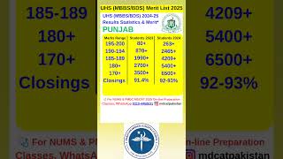 PMDC MDCAT Merit ListMBBSBDS Admission 2025MBBS BDS Merit ListUHS PUNJAB MERIT LIST [upl. by Catina]