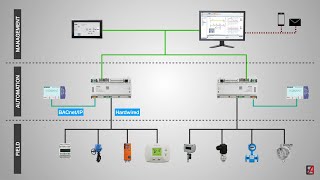 BMS Building Management System  An Introduction with basic features amp history [upl. by Stephania]