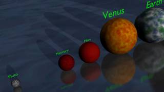 The Universe in 3D Planet amp Star Size Comparison [upl. by Martreb]