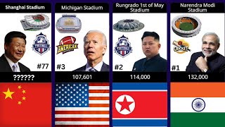 Top and Biggest Stadium In The World 2024 [upl. by Tenrag495]