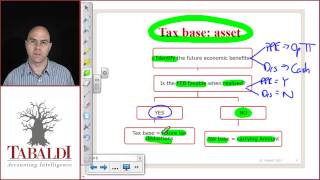 IAS 12  Tax Base Definition of an Asset IFRS [upl. by Gawain432]