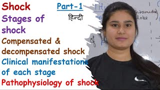 Stages of Shock  Compensated Shock  Decompensated Shock  Pathophysiology  Clinical Manifestation [upl. by Arman]