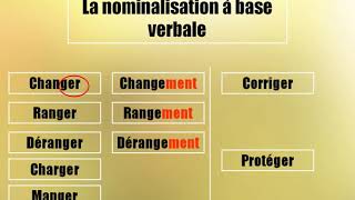 La nominalisation une très bonne technique pour le compterendu التسمية، تقنية رائعة تساعدك [upl. by Nnaes]