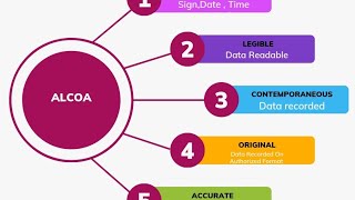 Documentation in Pharma Industry ALCOA ampALCOA Plus Principles Data Integrity [upl. by Barnes334]