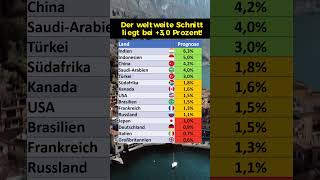 Wirtschaftsprognose für 2024 [upl. by Dennison]