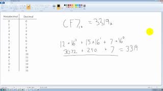 C Programming Tutorial 39 Hexadecimal Number System [upl. by Ondrea934]