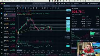 Stock Market Open Live amp Crypto December 15 2023 [upl. by Kosel]